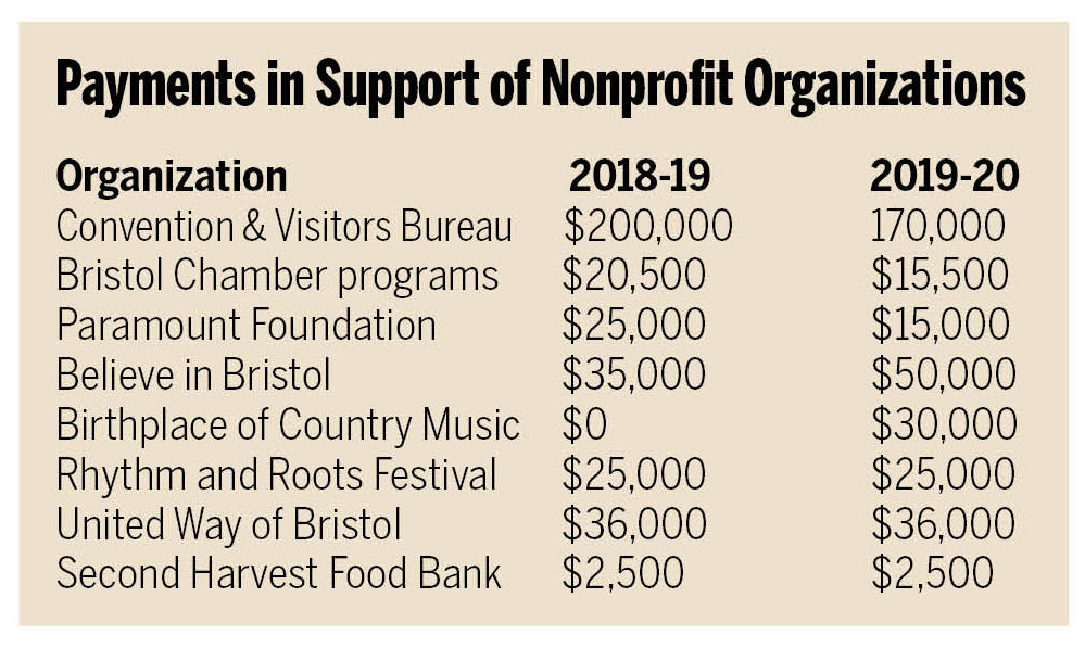Payments in support of nonprofits
